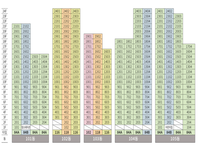 이천 칸타빌 에듀파크 동호수배치도