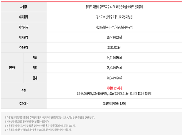 이천 칸타빌 에듀파크 사업개요